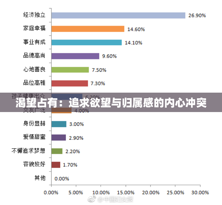 渴望占有：追求欲望与归属感的内心冲突