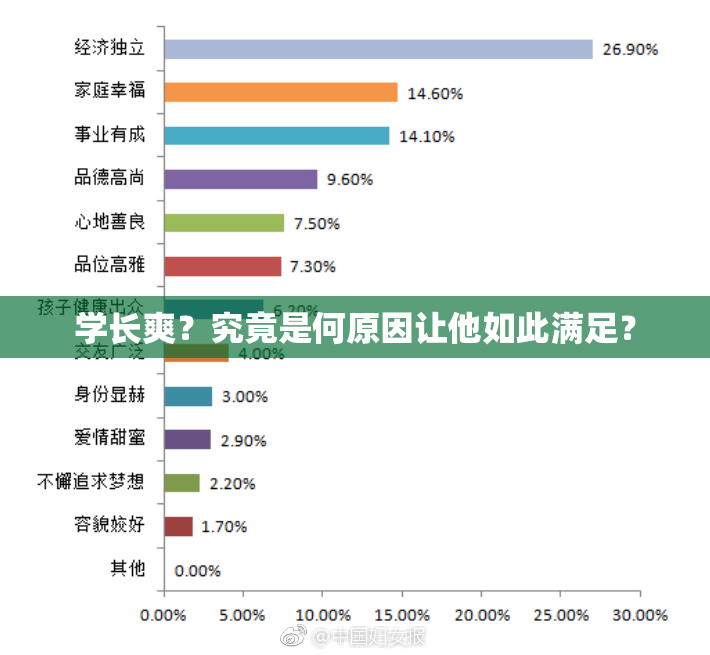 学长爽？究竟是何原因让他如此满足？