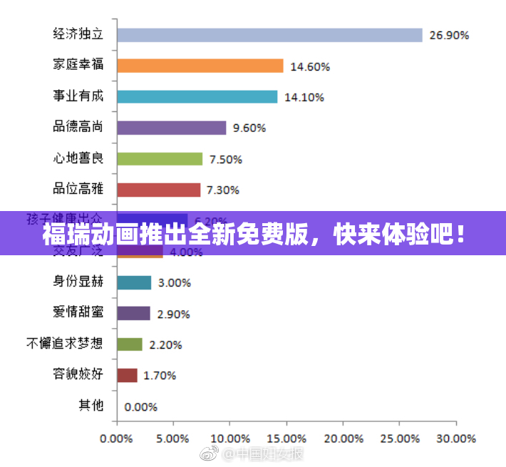 福瑞动画推出全新免费版，快来体验吧！