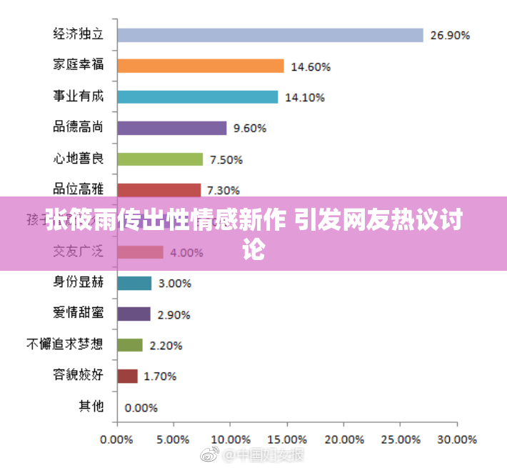 张筱雨传出性情感新作 引发网友热议讨论