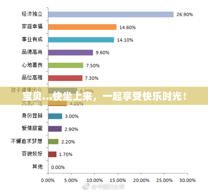 宝贝…快坐上来，一起享受快乐时光！