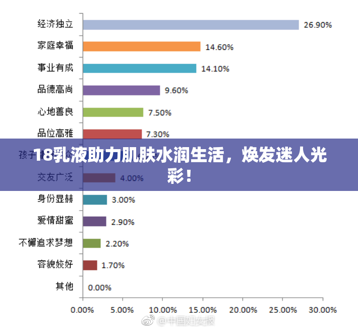 18乳液助力肌肤水润生活，焕发迷人光彩！