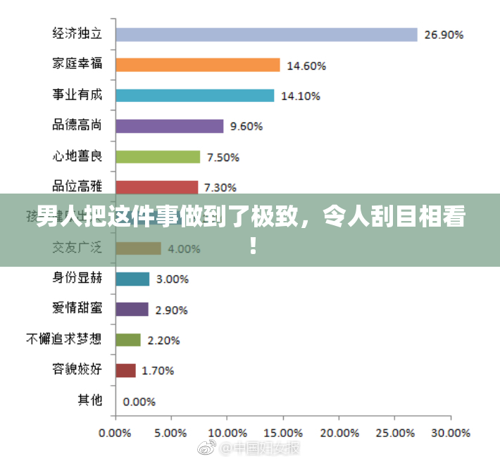 男人把这件事做到了极致，令人刮目相看！