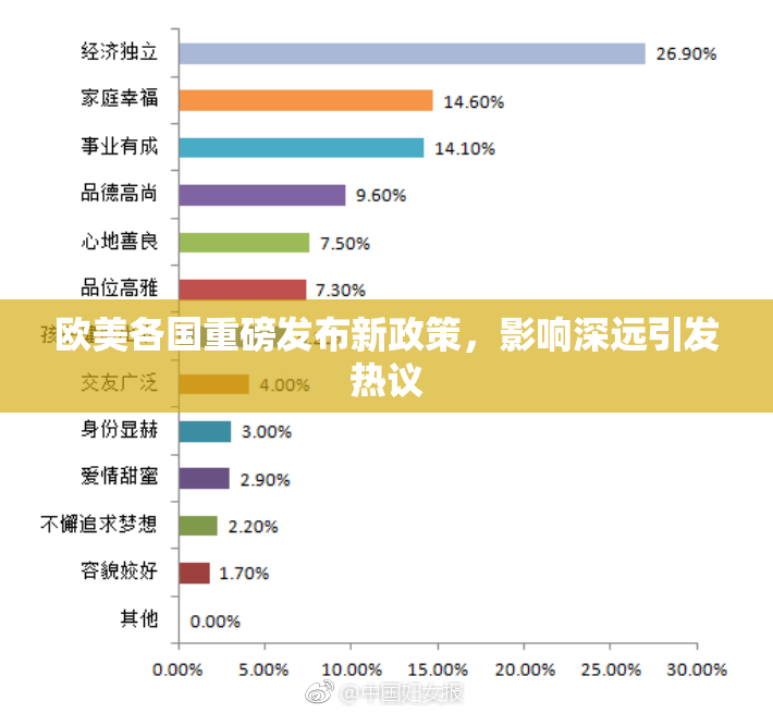 欧美各国重磅发布新政策，影响深远引发热议