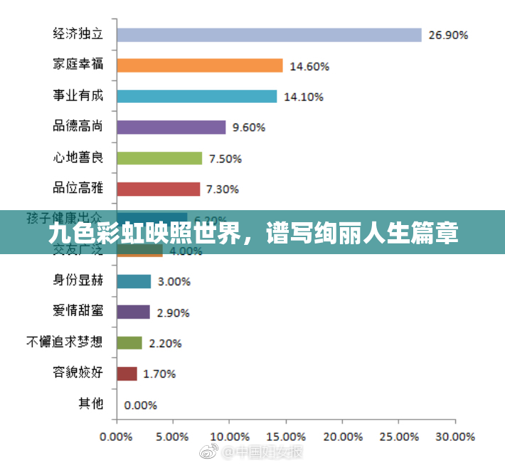 九色彩虹映照世界，谱写绚丽人生篇章