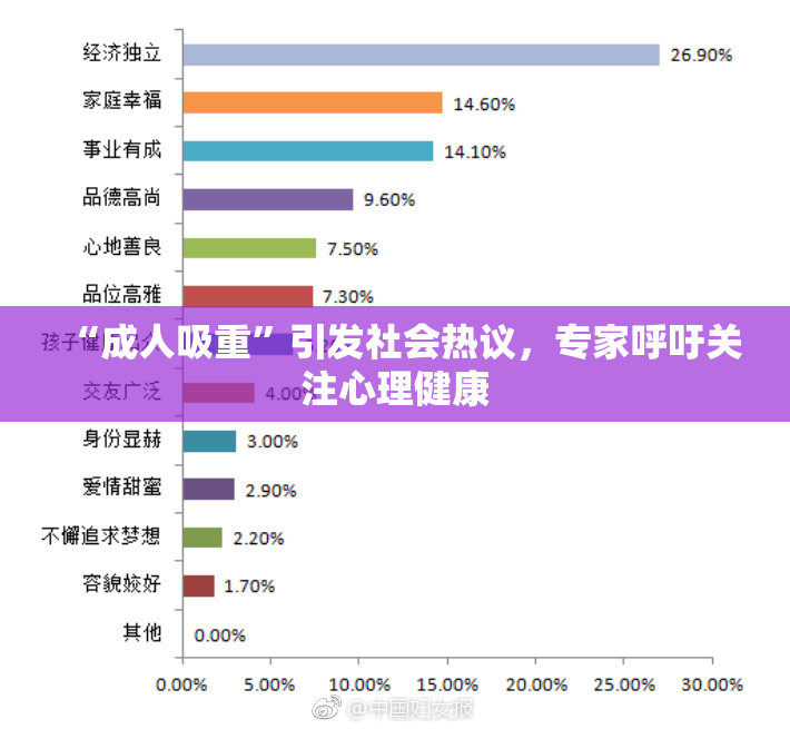 “成人吸重”引发社会热议，专家呼吁关注心理健康