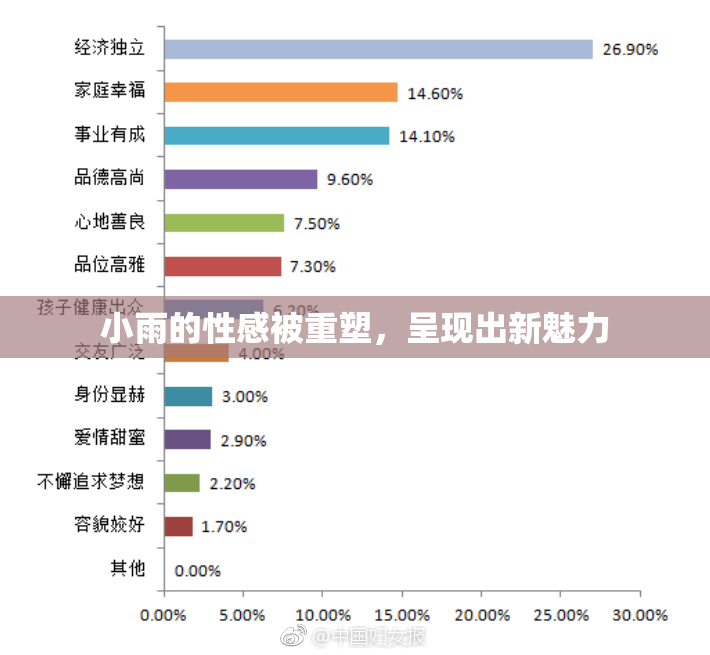 小雨的性感被重塑，呈现出新魅力