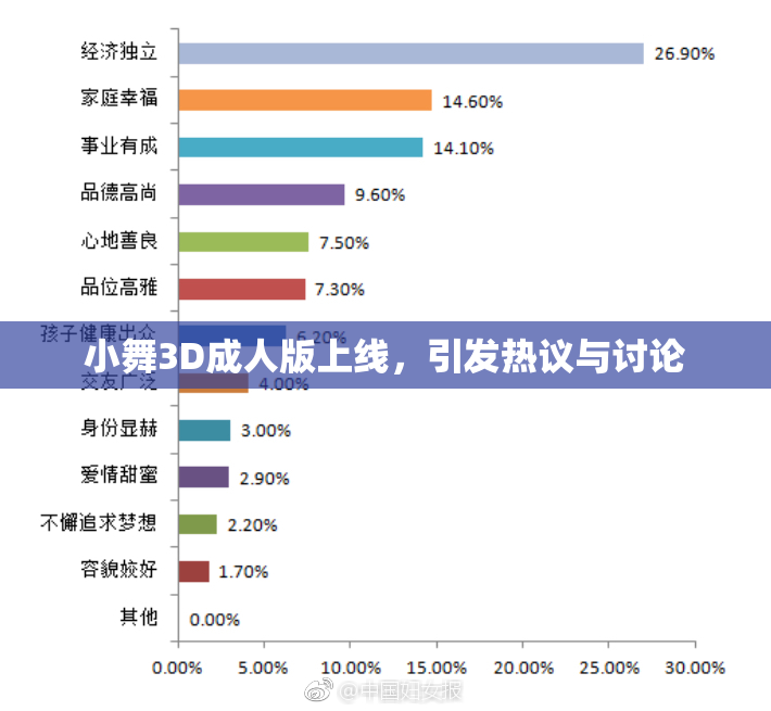 小舞3D成人版上线，引发热议与讨论