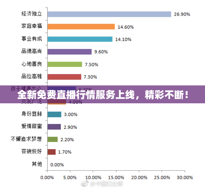 全新免费直播行情服务上线，精彩不断！