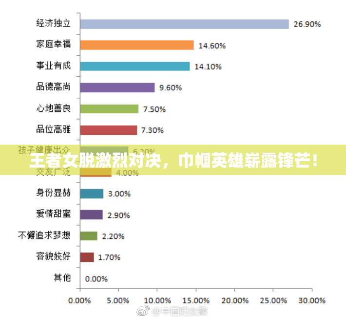 王者女脱激烈对决，巾帼英雄崭露锋芒！