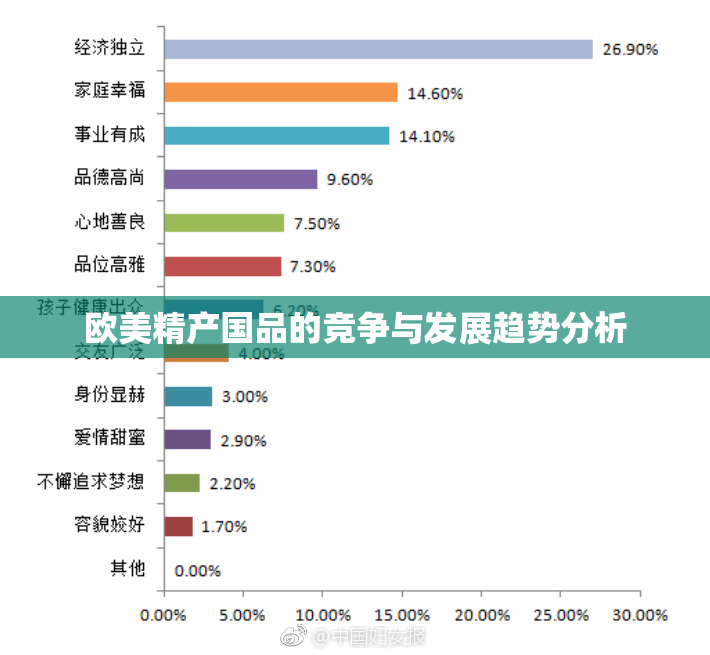 欧美精产国品的竞争与发展趋势分析