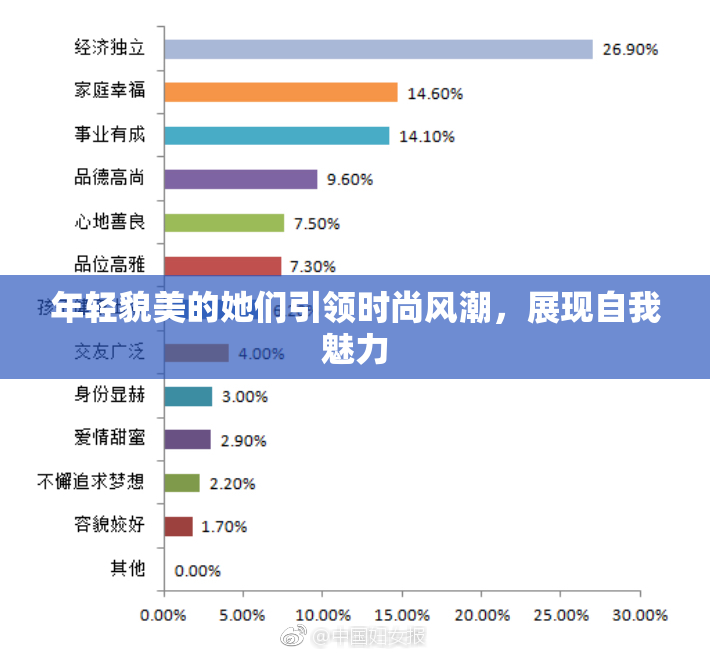 年轻貌美的她们引领时尚风潮，展现自我魅力
