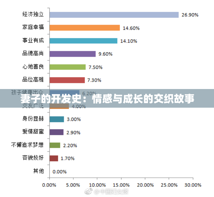 妻子的开发史：情感与成长的交织故事