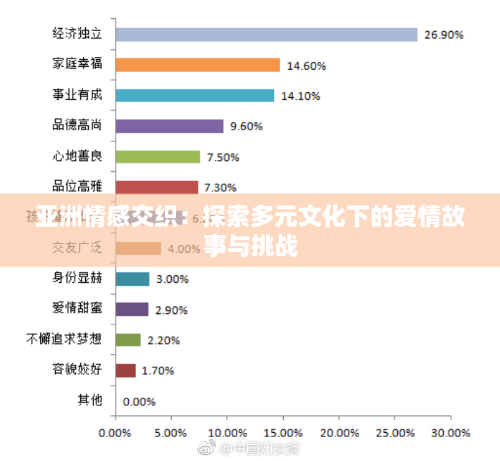 亚洲情感交织：探索多元文化下的爱情故事与挑战