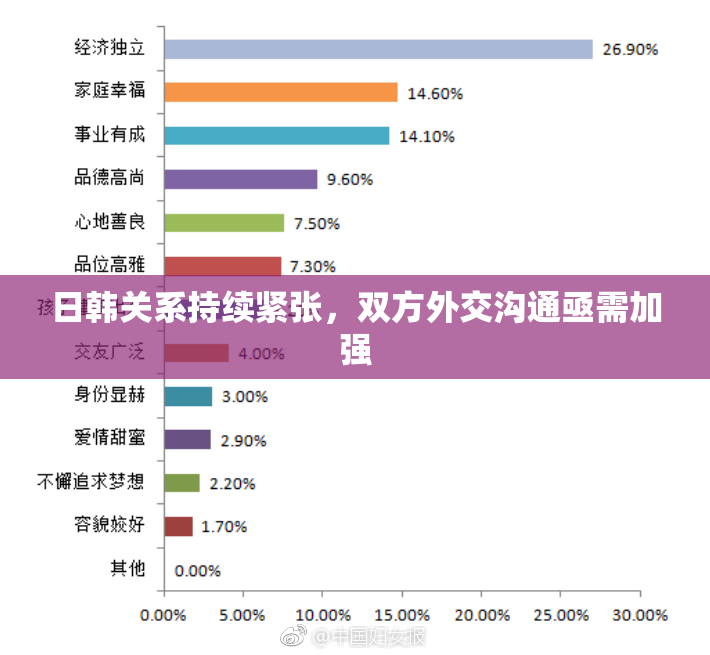 日韩关系持续紧张，双方外交沟通亟需加强