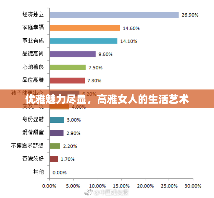 优雅魅力尽显，高雅女人的生活艺术