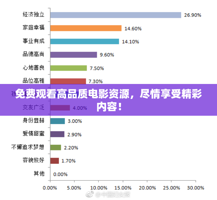 免费观看高品质电影资源，尽情享受精彩内容！