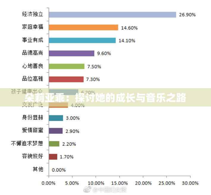 朵莉亚乖：探讨她的成长与音乐之路