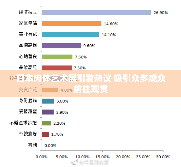 日本肉体艺术展引发热议 吸引众多观众前往观赏