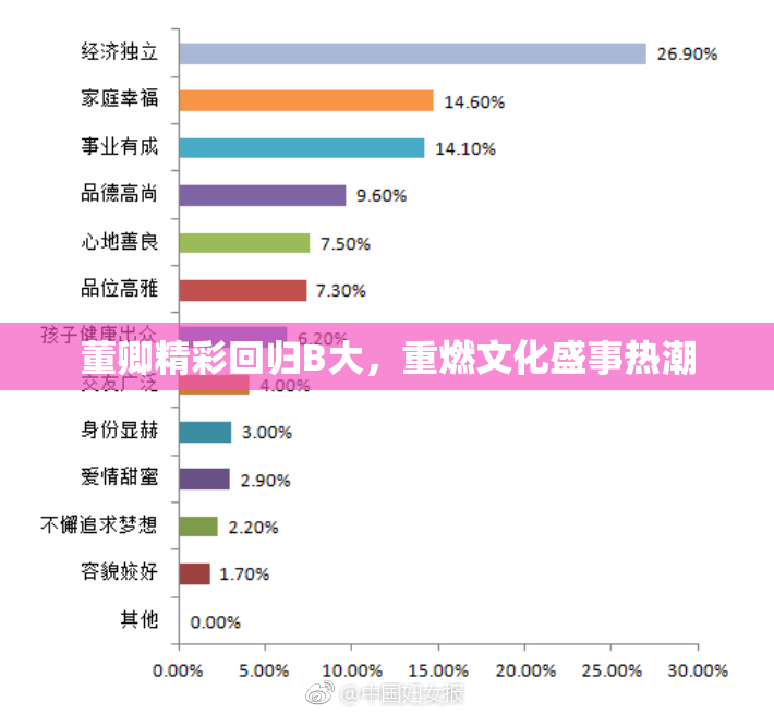 董卿精彩回归B大，重燃文化盛事热潮
