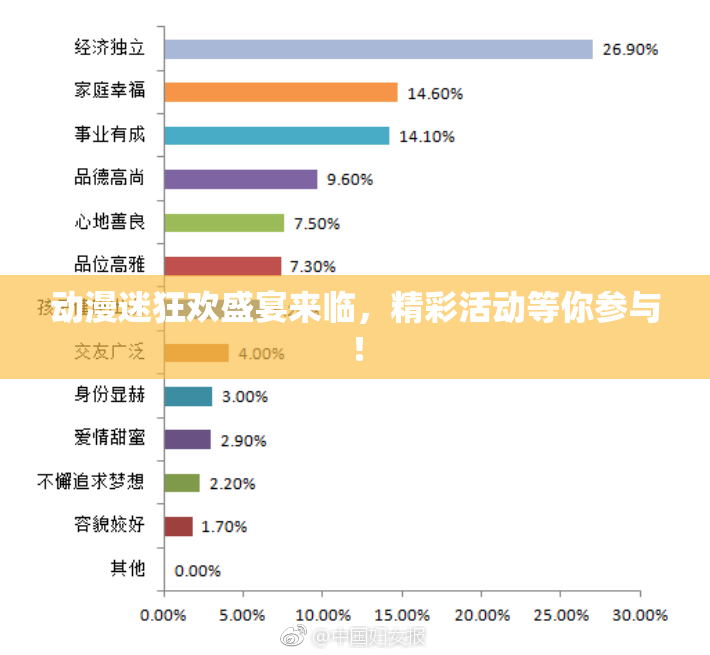 动漫迷狂欢盛宴来临，精彩活动等你参与！