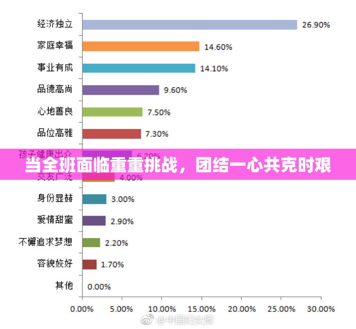 当全班面临重重挑战，团结一心共克时艰