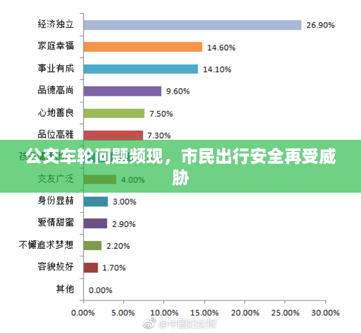 公交车轮问题频现，市民出行安全再受威胁