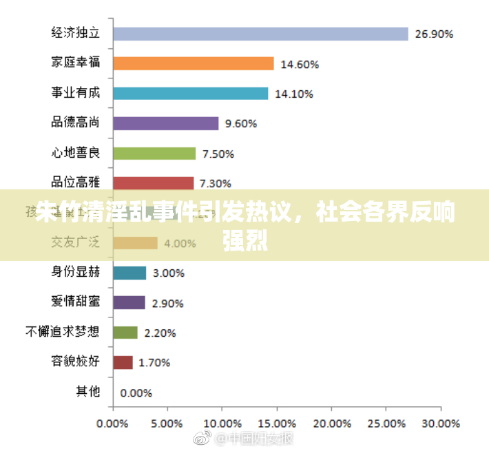 朱竹清淫乱事件引发热议，社会各界反响强烈