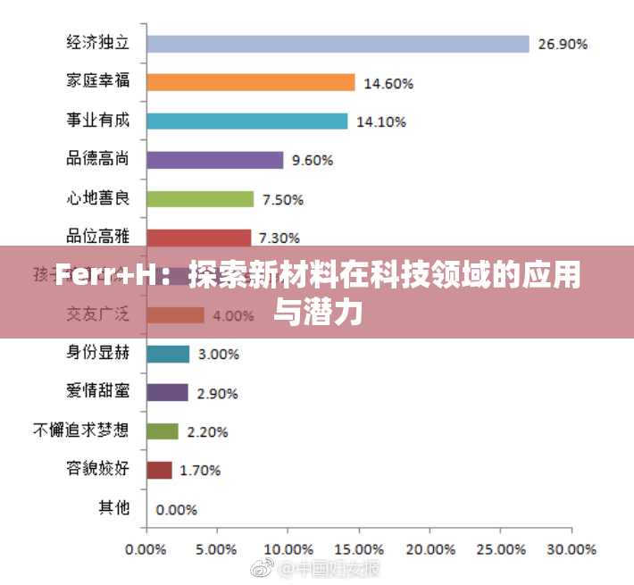 Ferr+H：探索新材料在科技领域的应用与潜力