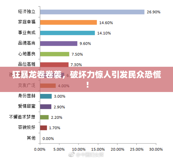 狂暴龙卷卷袭，破坏力惊人引发民众恐慌！