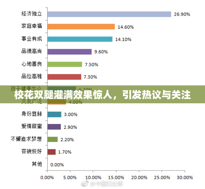 校花双腿灌满效果惊人，引发热议与关注