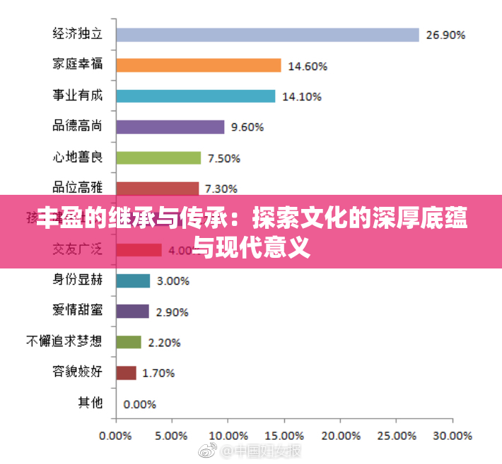 丰盈的继承与传承：探索文化的深厚底蕴与现代意义