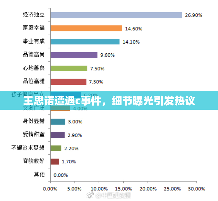王思诺遭遇c事件，细节曝光引发热议