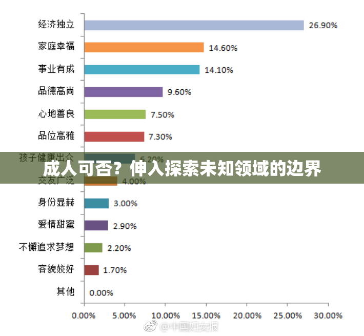 成人可否？伸入探索未知领域的边界