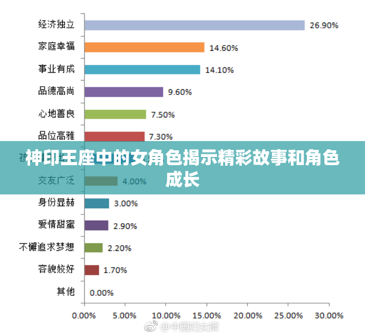 神印王座中的女角色揭示精彩故事和角色成长