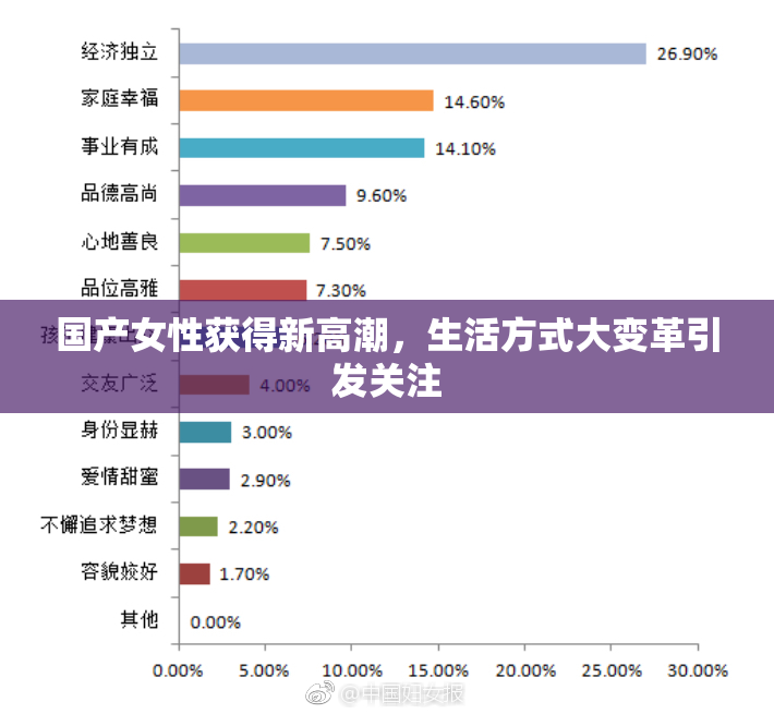 国产女性获得新高潮，生活方式大变革引发关注