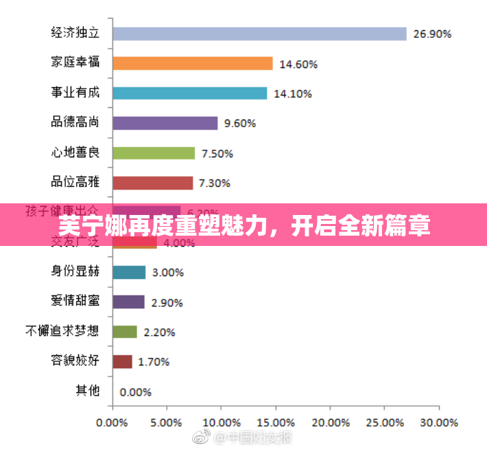 芙宁娜再度重塑魅力，开启全新篇章