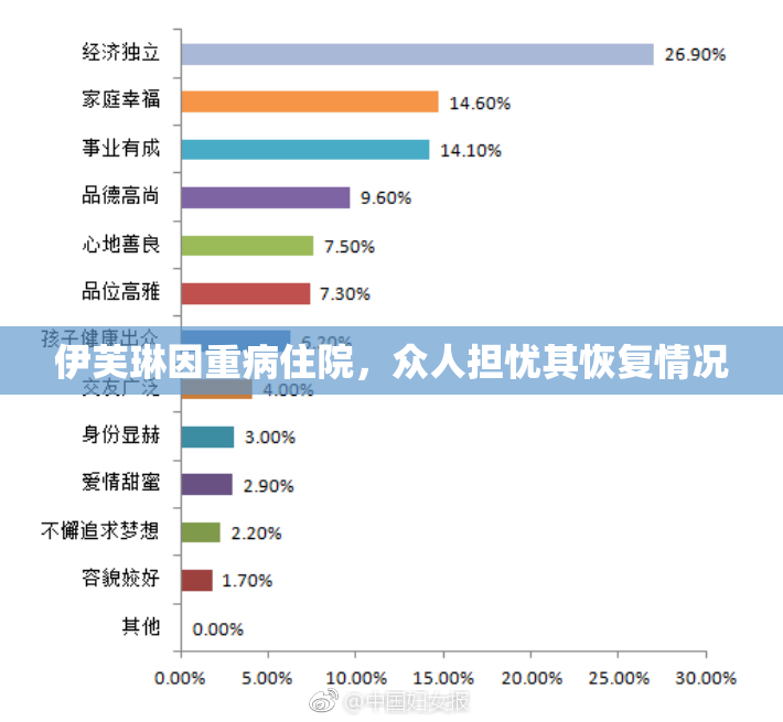 伊芙琳因重病住院，众人担忧其恢复情况