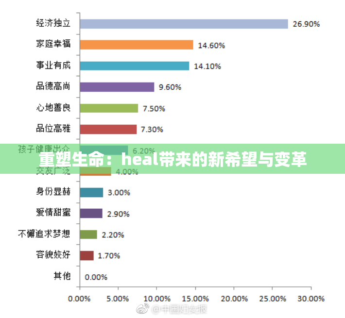 重塑生命：heal带来的新希望与变革