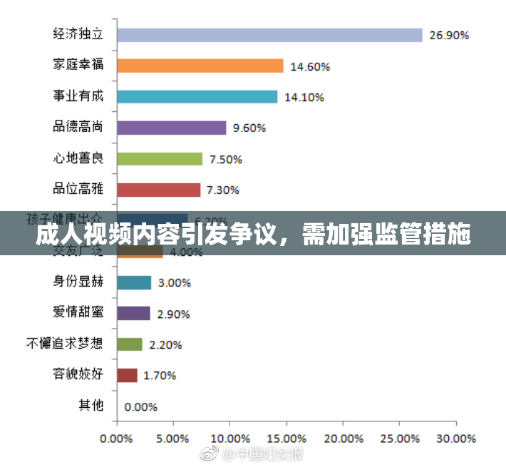 成人视频内容引发争议，需加强监管措施