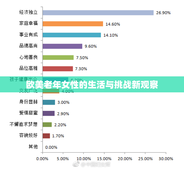 欧美老年女性的生活与挑战新观察