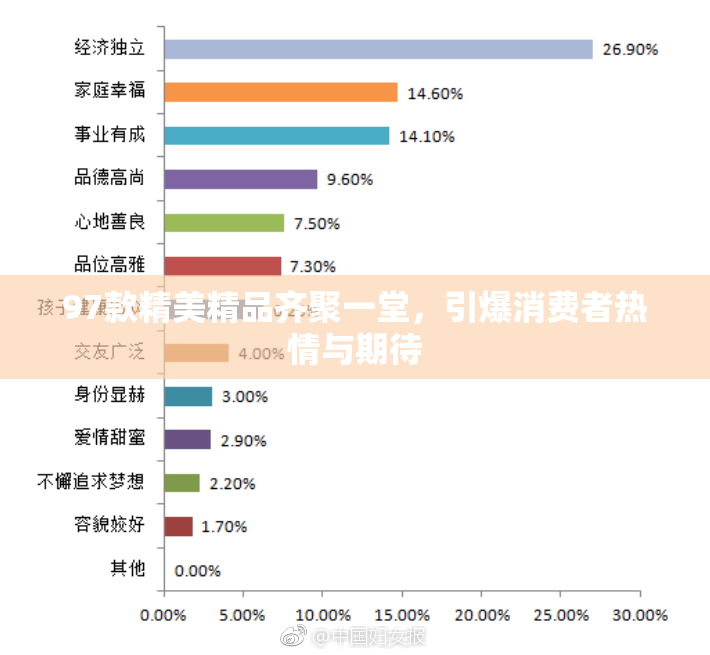 97款精美精品齐聚一堂，引爆消费者热情与期待