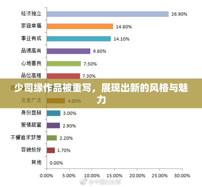 少司缘作品被重写，展现出新的风格与魅力