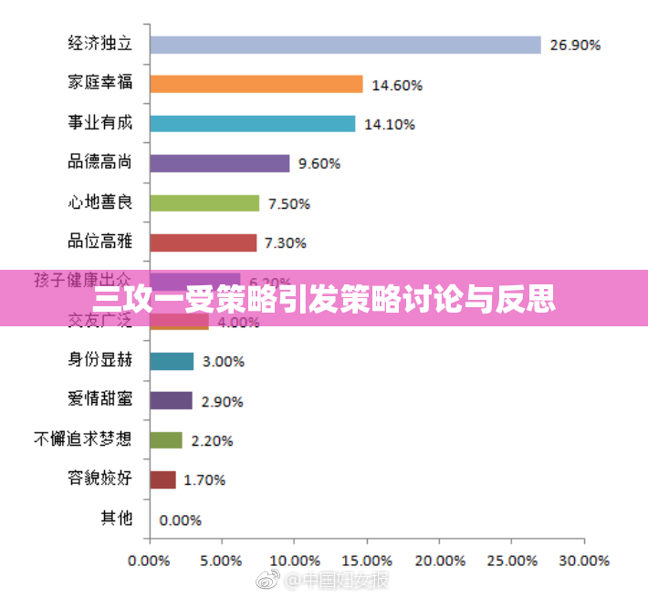 三攻一受策略引发策略讨论与反思