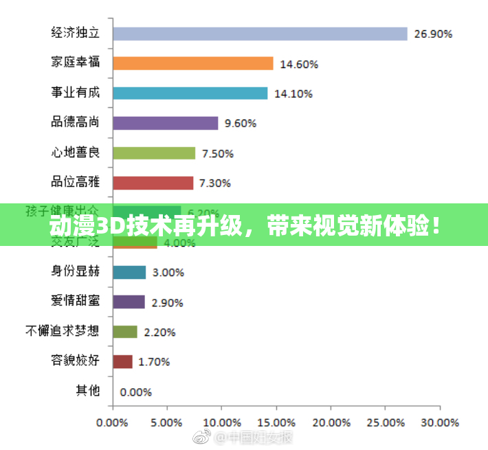 动漫3D技术再升级，带来视觉新体验！