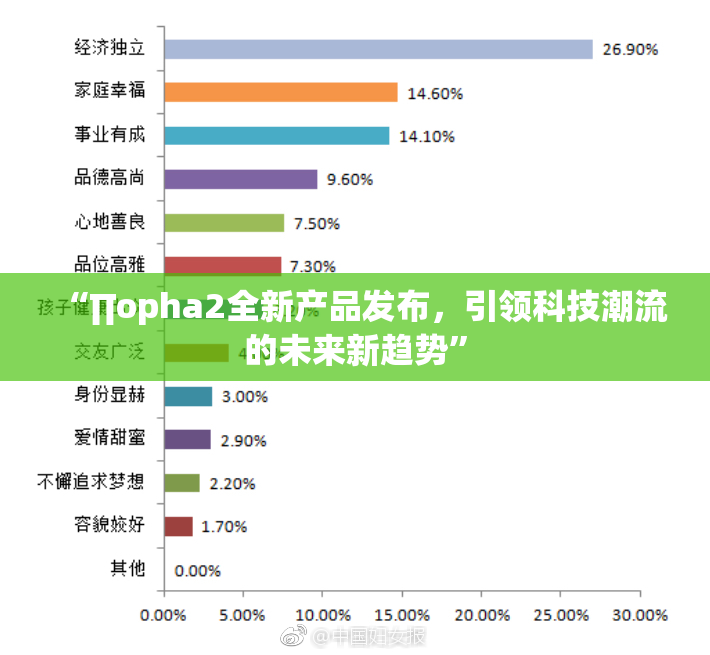 “∏opha2全新产品发布，引领科技潮流的未来新趋势”