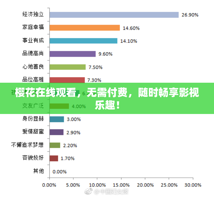 樱花在线观看，无需付费，随时畅享影视乐趣！