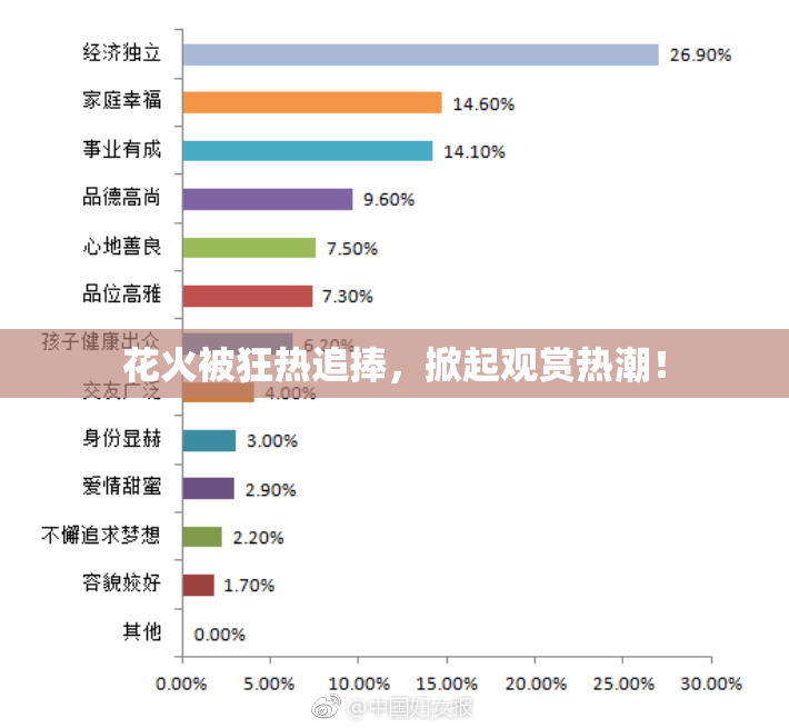 花火被狂热追捧，掀起观赏热潮！