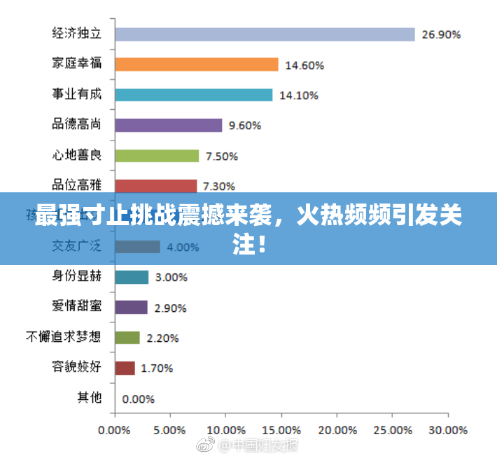 最强寸止挑战震撼来袭，火热频频引发关注！