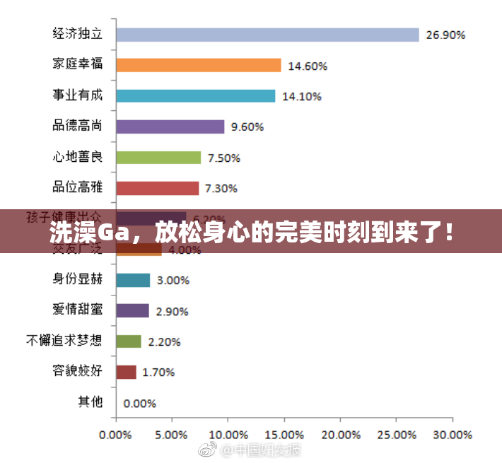 洗澡Ga，放松身心的完美时刻到来了！
